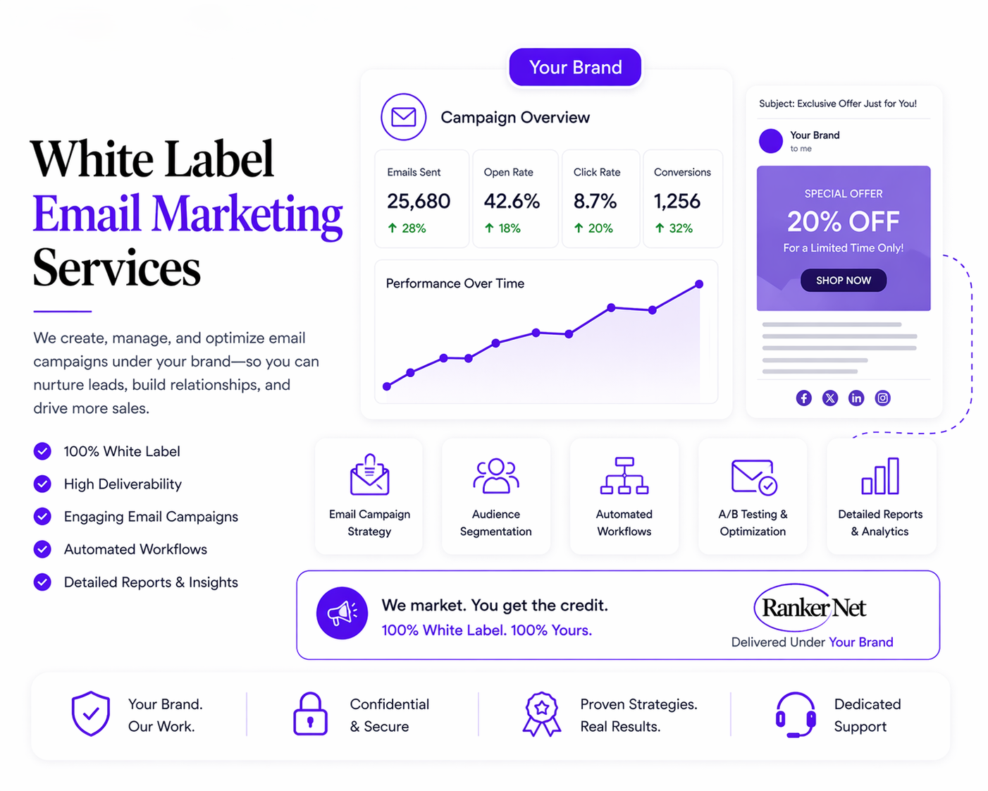 Email marketing campaign and automation illustration