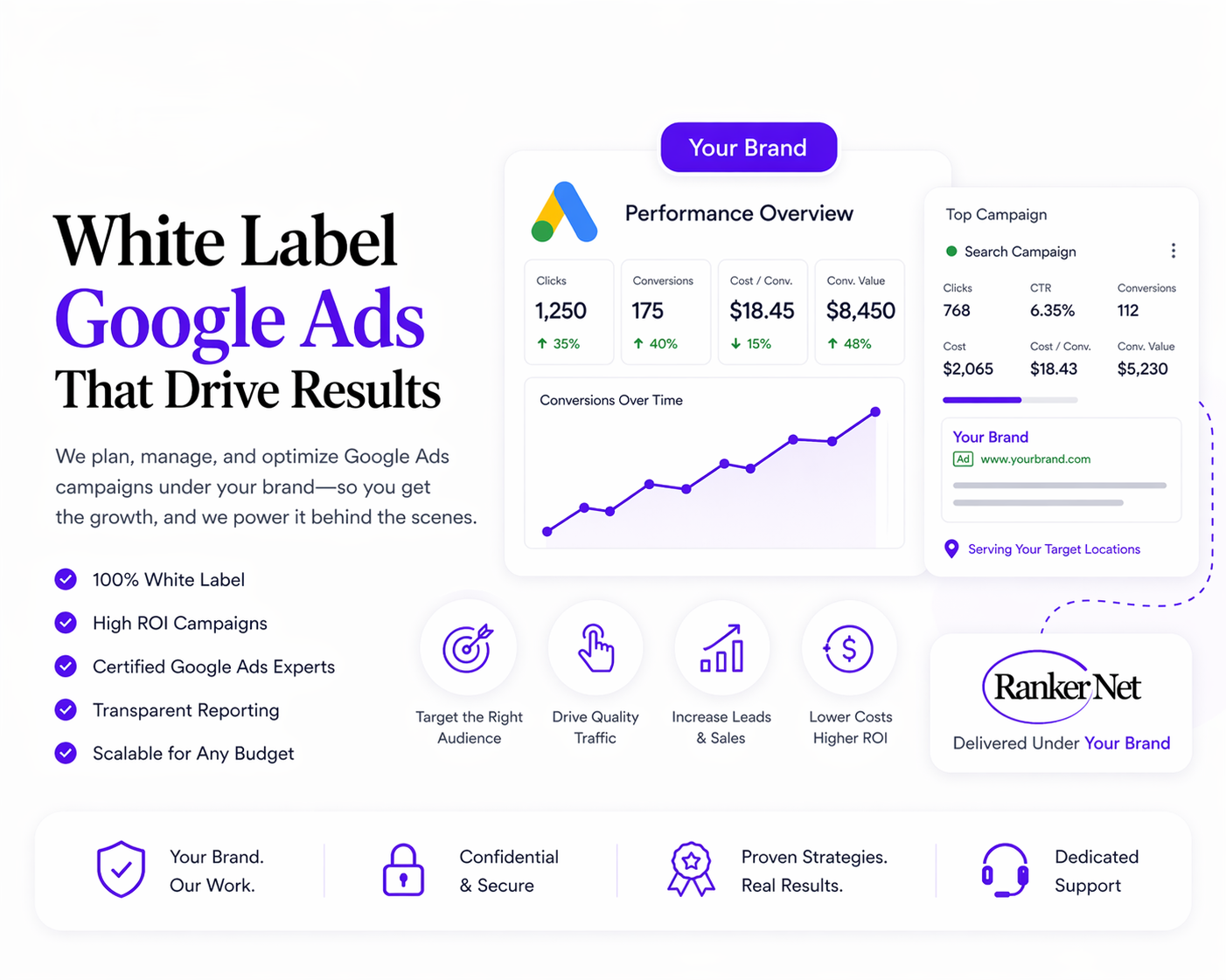Google Ads performance dashboard illustration