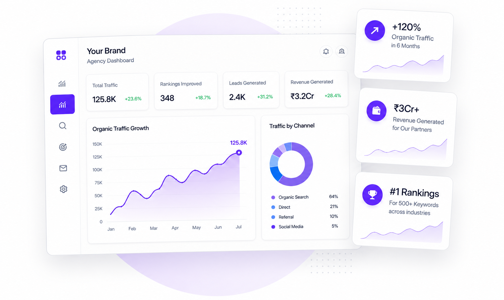 Agency Dashboard Agency Dashboard